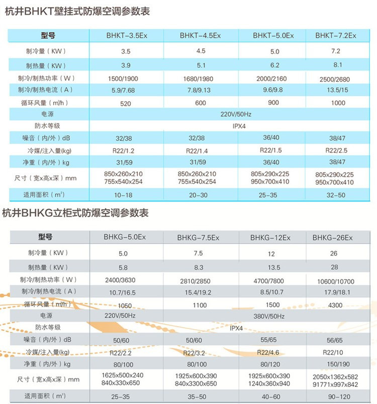 維修站?；穾煨枰渲玫蹴斎嘛L防爆空調