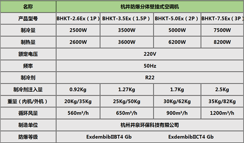 垃圾處理廠冷暖防爆空調(diào)掛式機(jī)參數(shù)