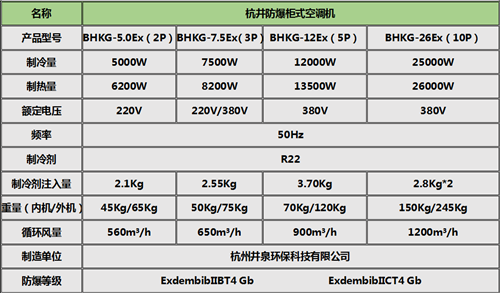 垃圾處理廠冷暖防爆空調(diào)柜式機(jī)參數(shù)