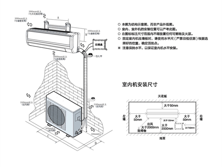 蓄電房使用防爆空調(diào)的注意事項