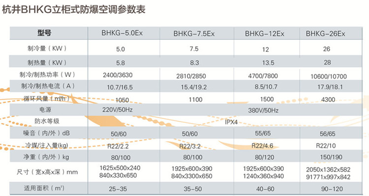 移動空調(diào)的制冷量解析